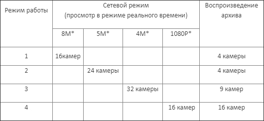 IP видеорегистратор Optimus NVR-5244